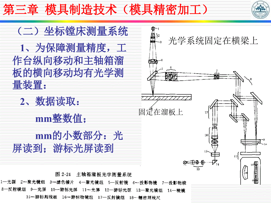 模具零件的精密加工_第3页