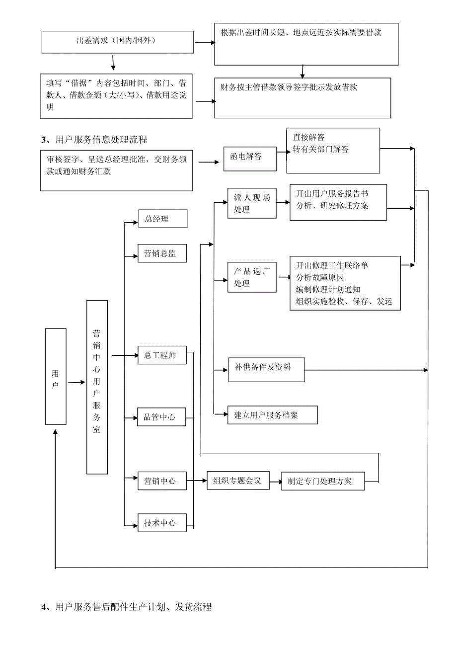 公司售后服务管理制度及工作流程（完整版）_第3页