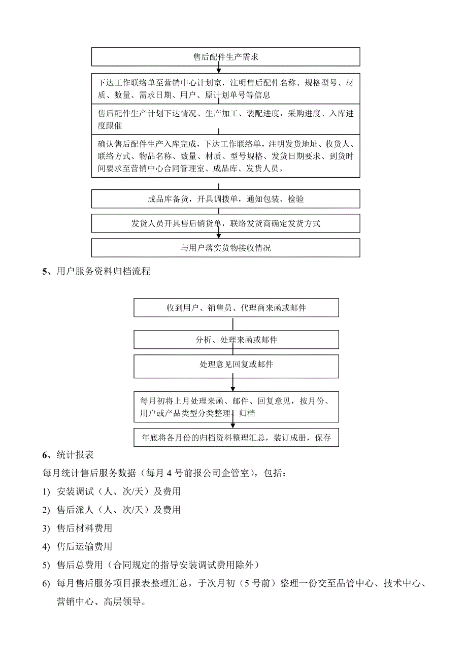 公司售后服务管理制度及工作流程（完整版）_第4页