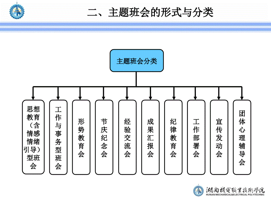 主题班会的方法与技巧(讲座提纲)_第4页