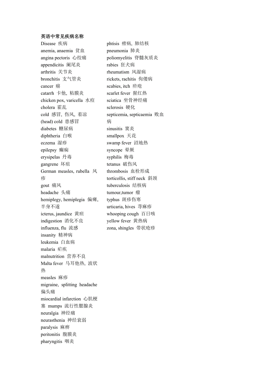 英语中常见疾病名称_第1页
