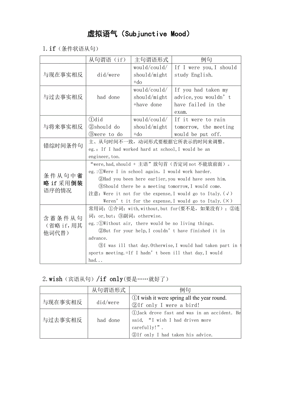 虚拟语气(表格整理)_第1页