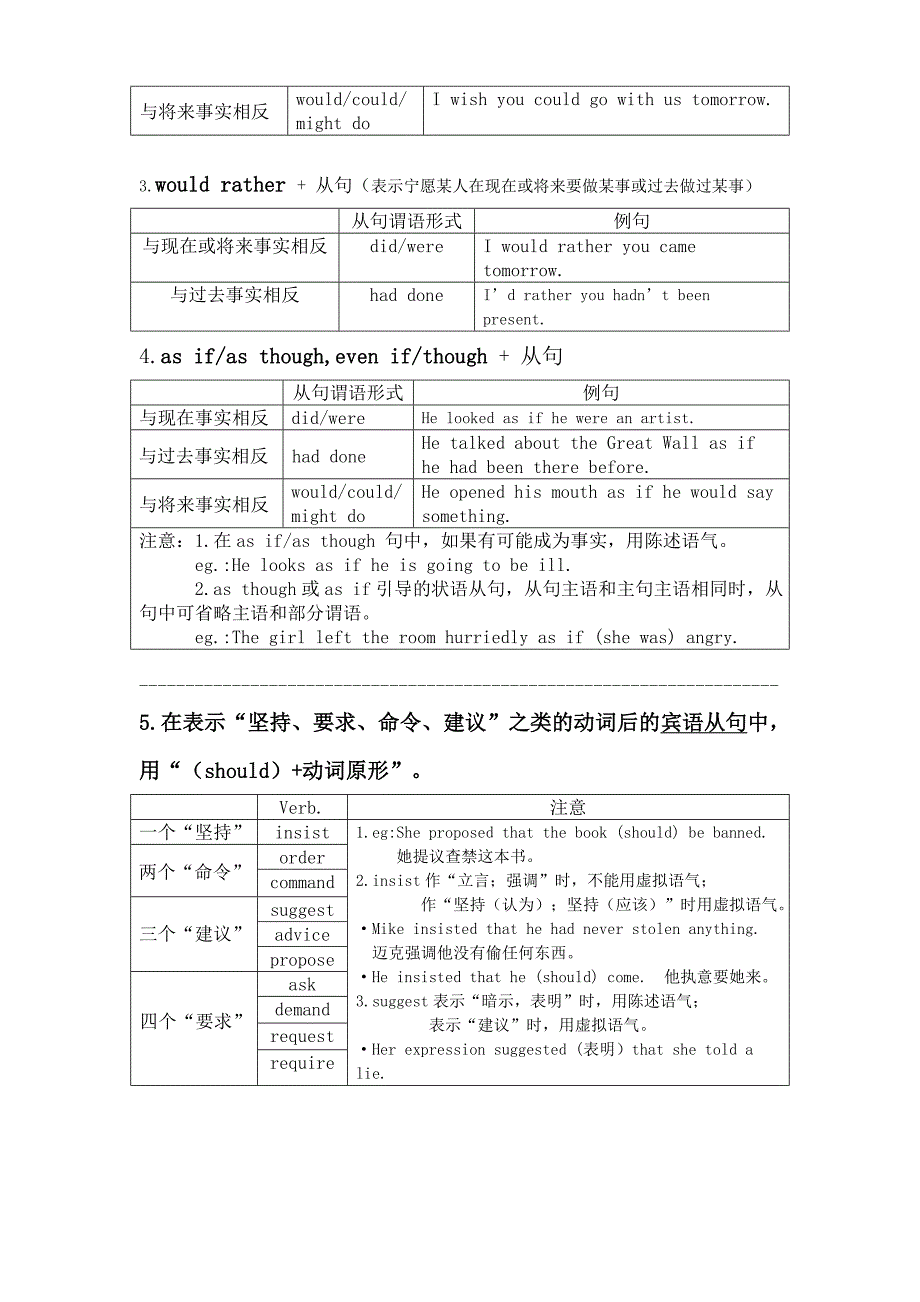 虚拟语气(表格整理)_第2页