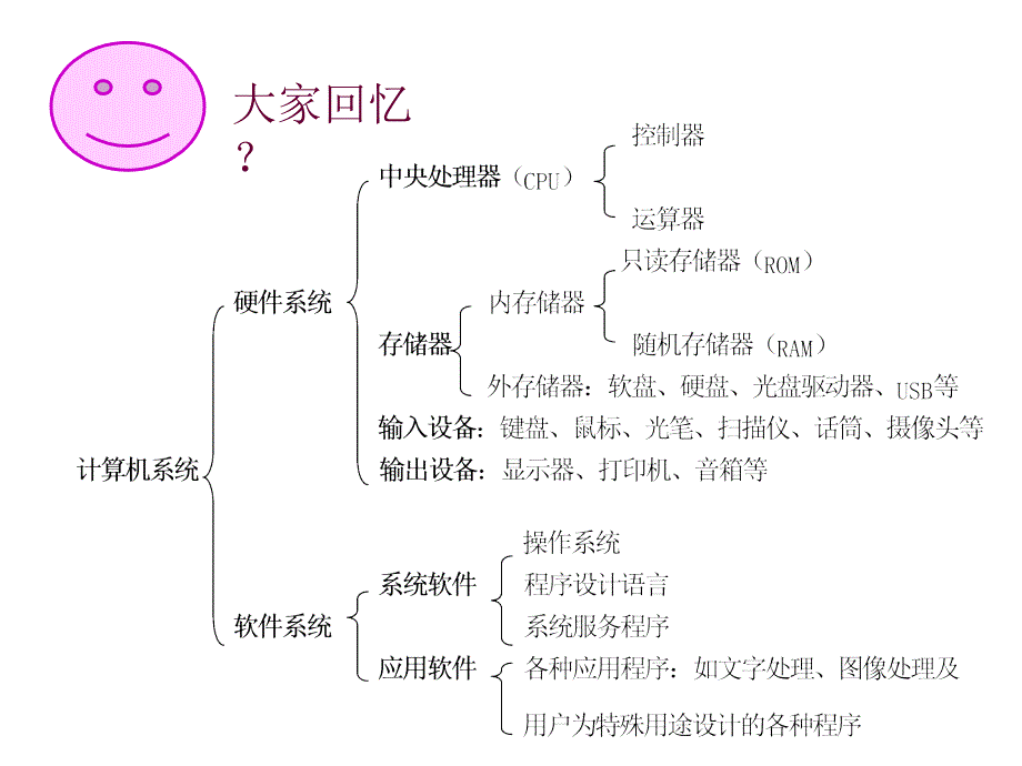 第1章-操作系统概述资料_第4页