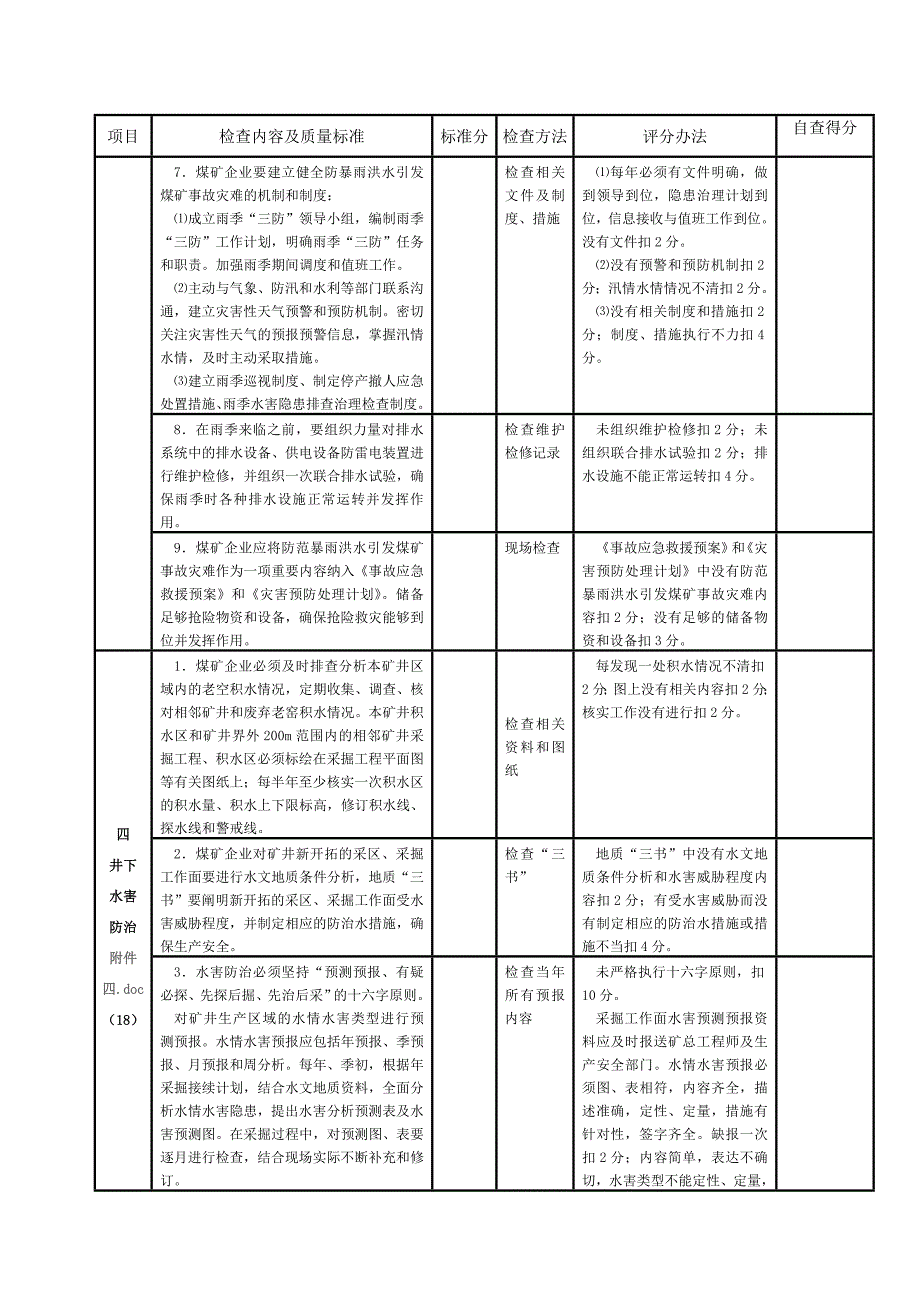 防治水安全质量标准化自查验收评分表_第4页