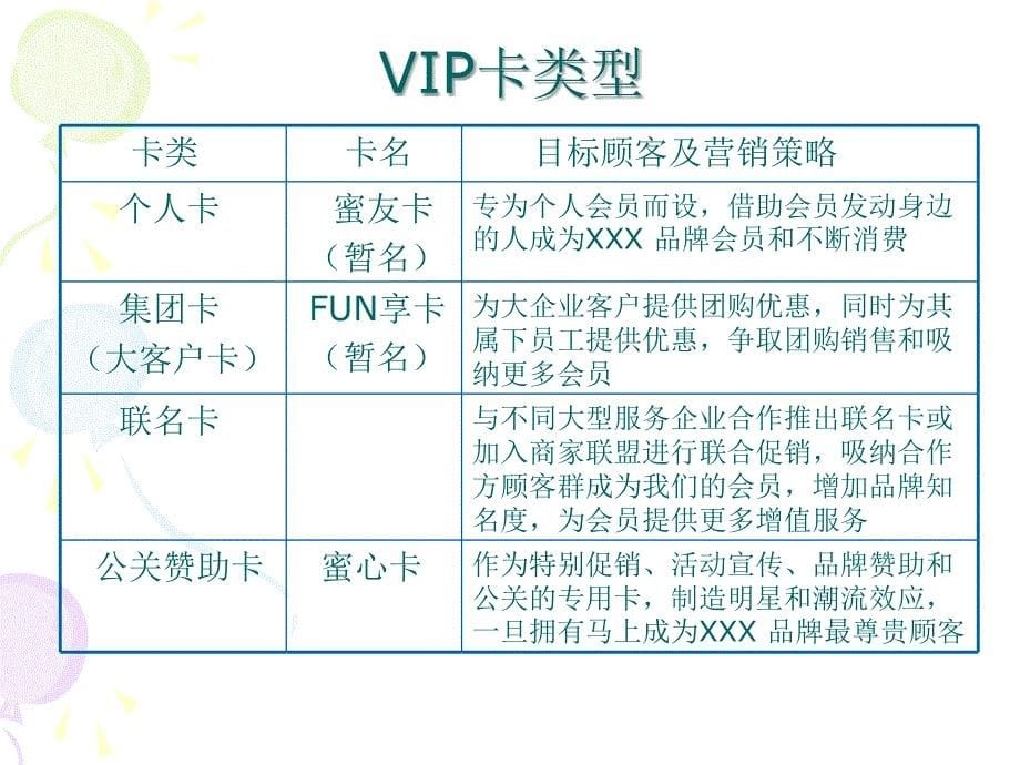 某品牌 VIP管理规划新方案（）(ppt 26)_第5页