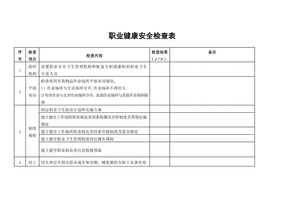 最新职业健康安全检查表_第2页