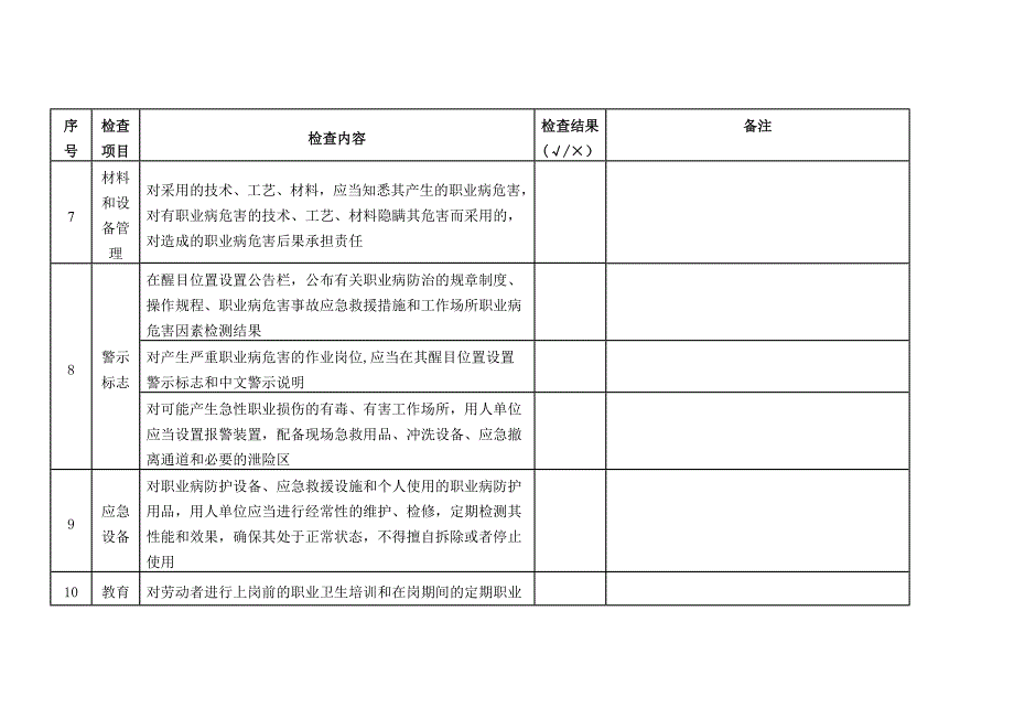 最新职业健康安全检查表_第4页