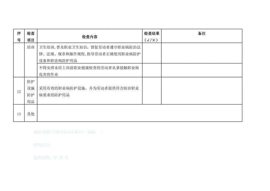 最新职业健康安全检查表_第5页