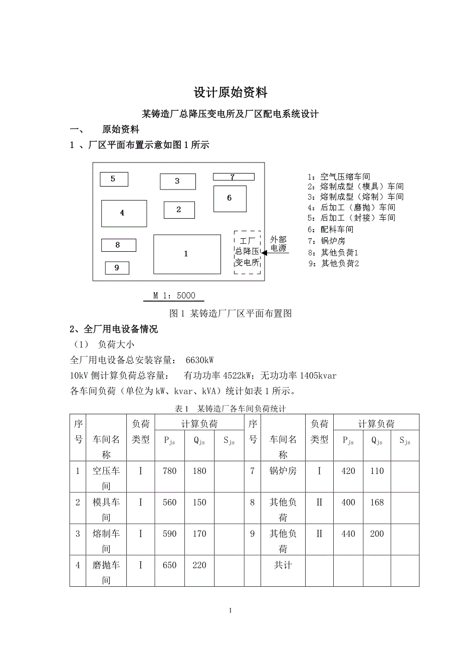 某铸造厂总降压变电所及厂区配电系统设计_第1页