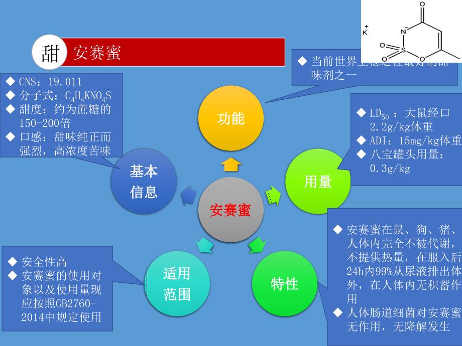 哇哈哈木糖醇八宝粥中食品添加剂介绍_第4页