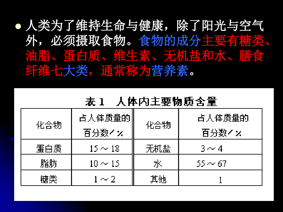 《基本营养物质》PPT课件_第3页