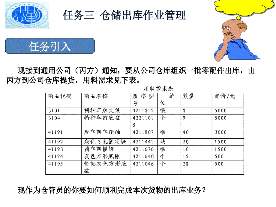 (教学课件)出库作业_第4页