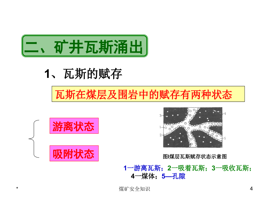 煤矿安全基础知识_第4页