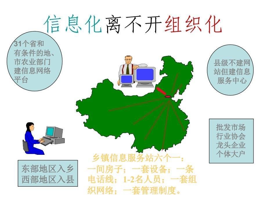 农业部一站通农村供求信息联播系统介绍_第5页