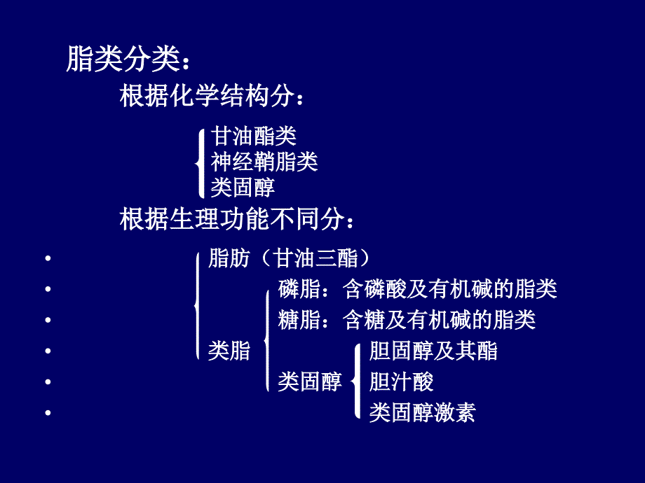 第十章脂类化学_第3页