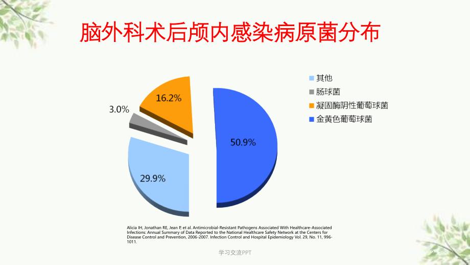 鲍曼不动杆菌治疗策略课件_第2页