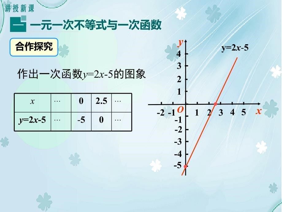 【北师大版】八年级下册数学ppt课件2.5 第1课时 一元一次不等式与一次函数的关系_第5页