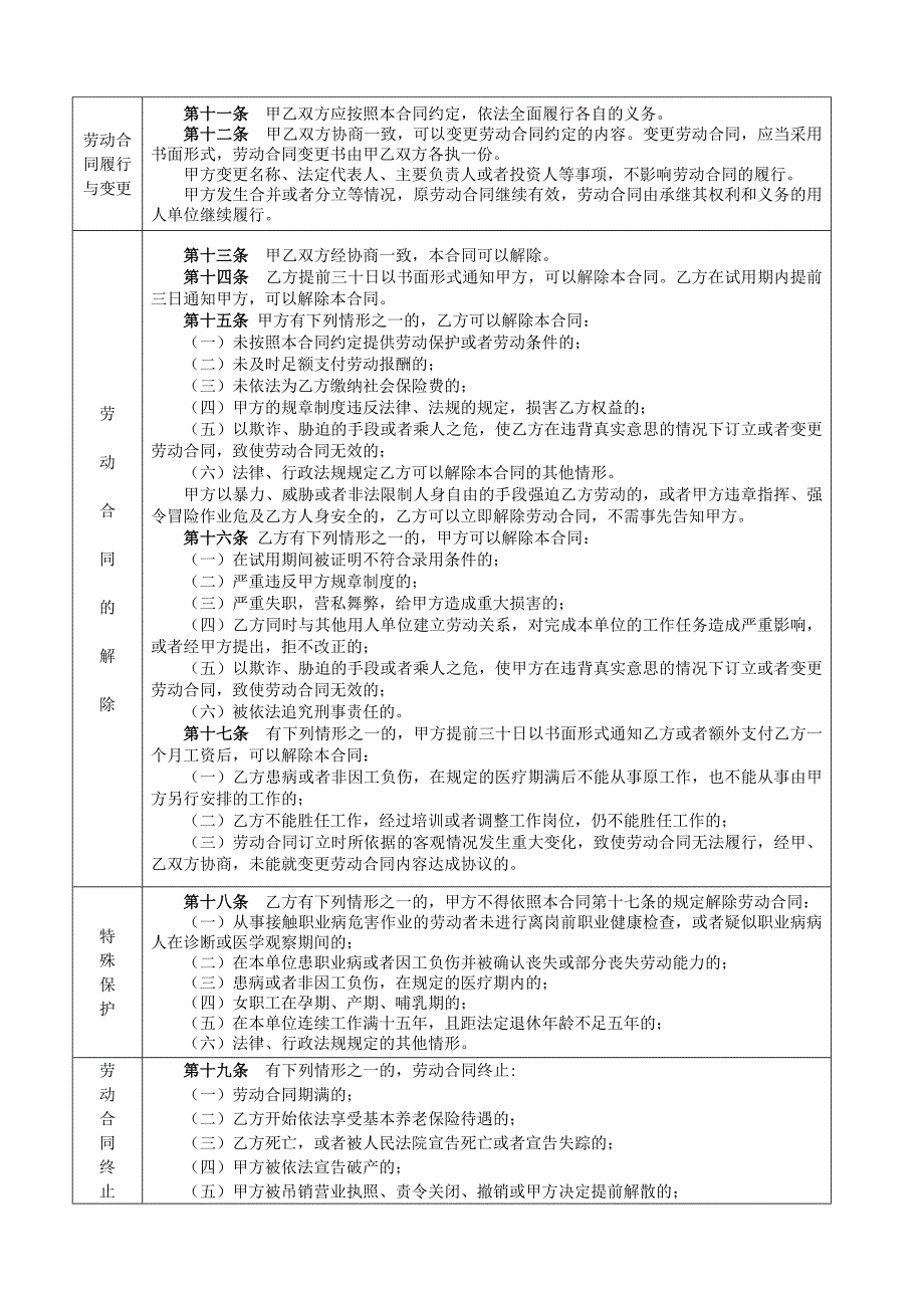 合肥市劳动合同范本_第3页