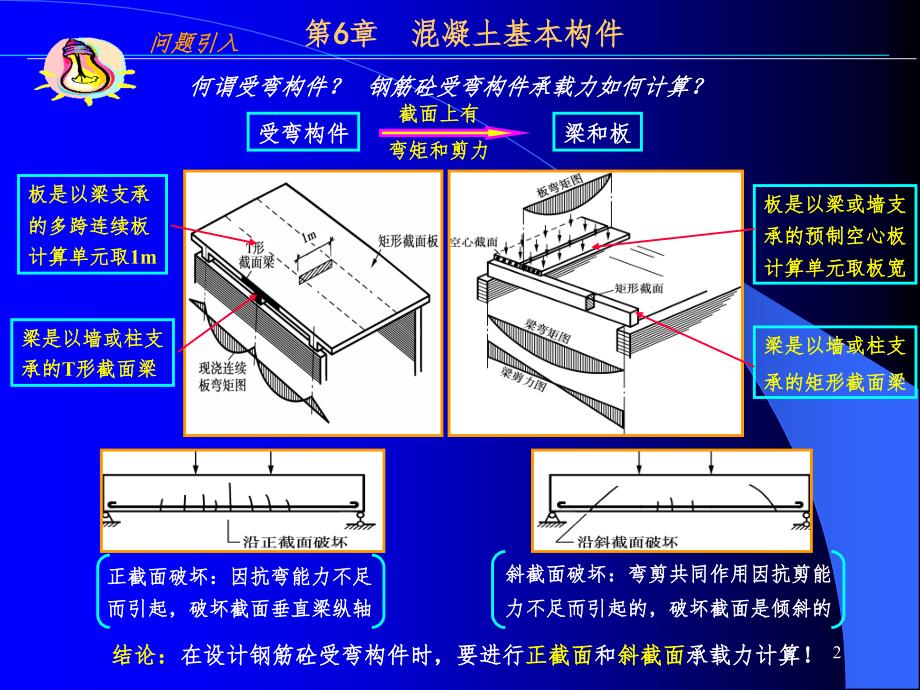 混凝土基本构PPT课件_第2页