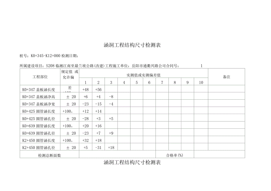 涵洞结构尺寸-_第1页