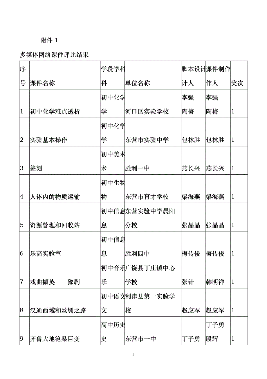 多媒体网络课件评比结果_第3页