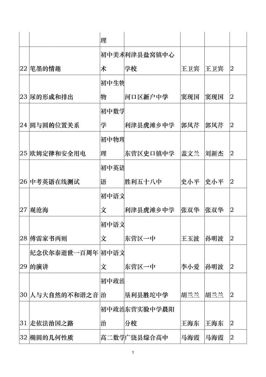 多媒体网络课件评比结果_第5页