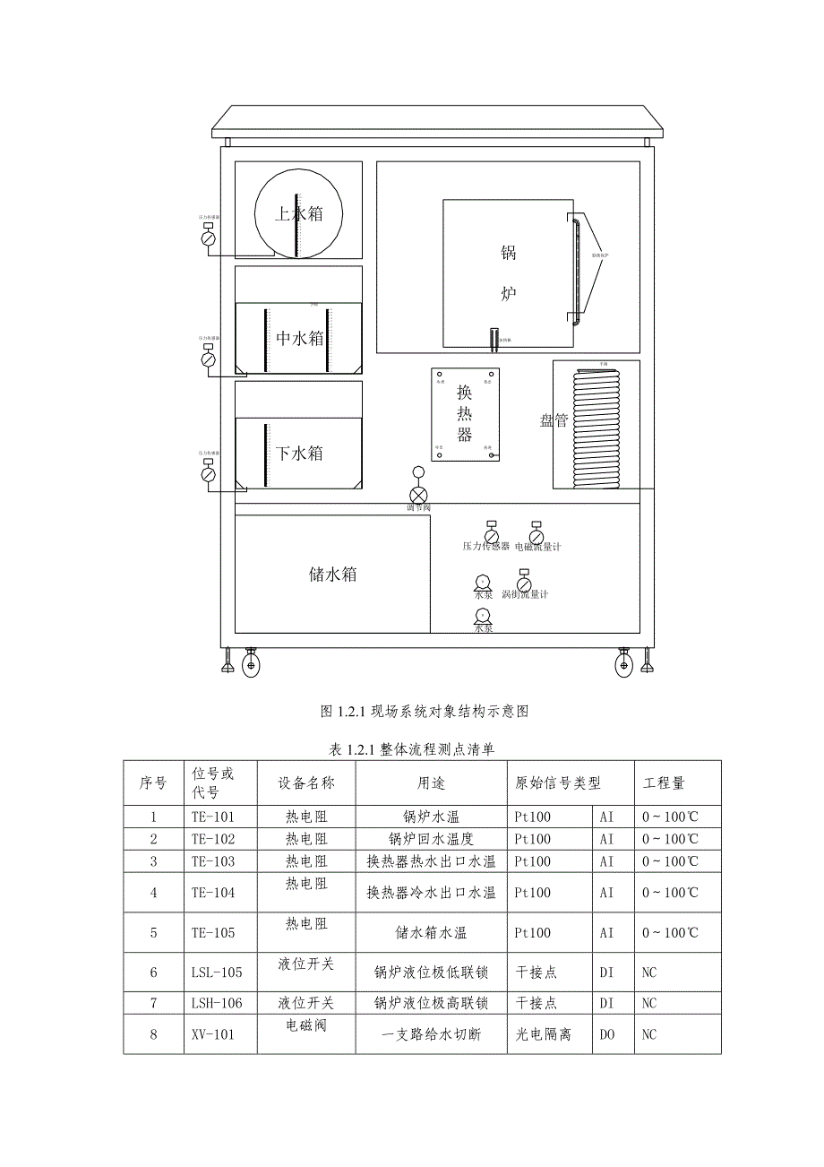 计算机控制技术实验指导书_第3页