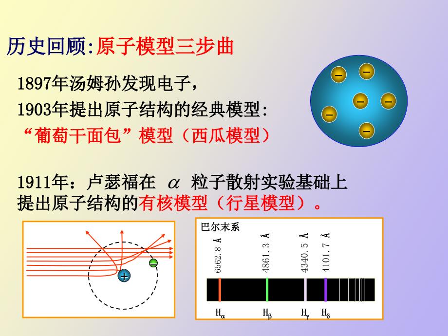 氢原子光谱玻尔的氢原子理论_第1页