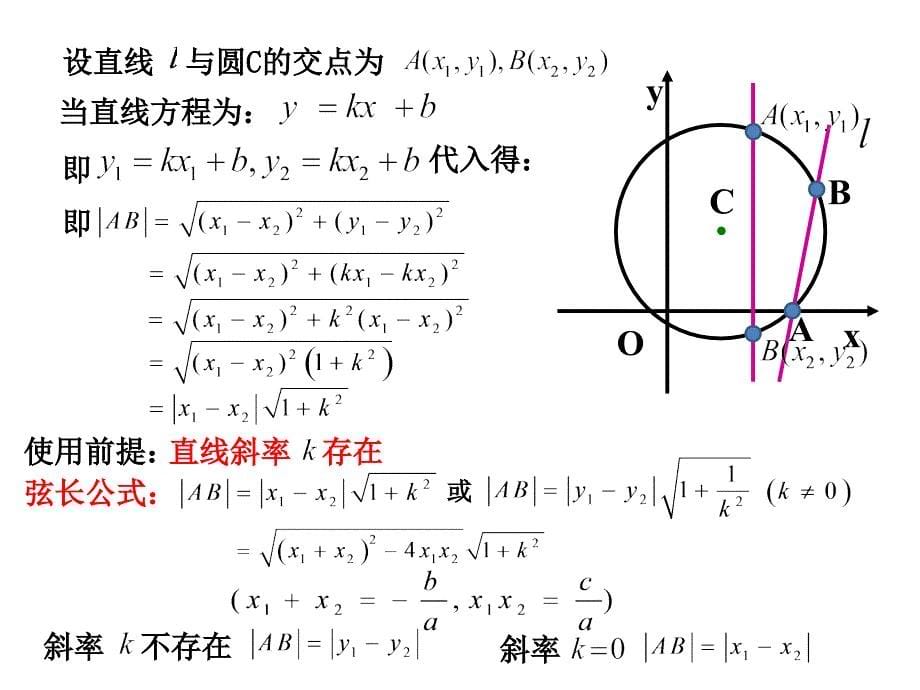 黄晓璇《直线与圆的弦长问题》片段课件_第5页