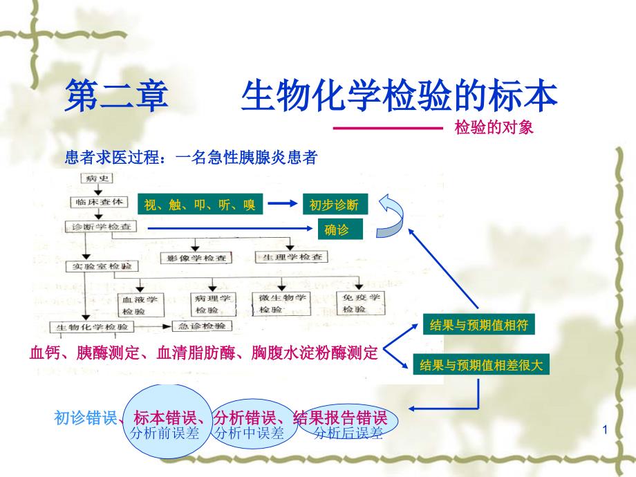 生物化学检验的标本_第1页