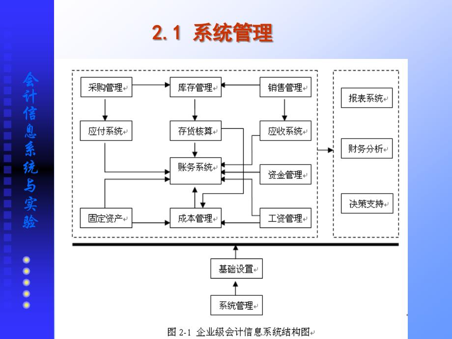 第2章系统管理与基础设置课件_第3页