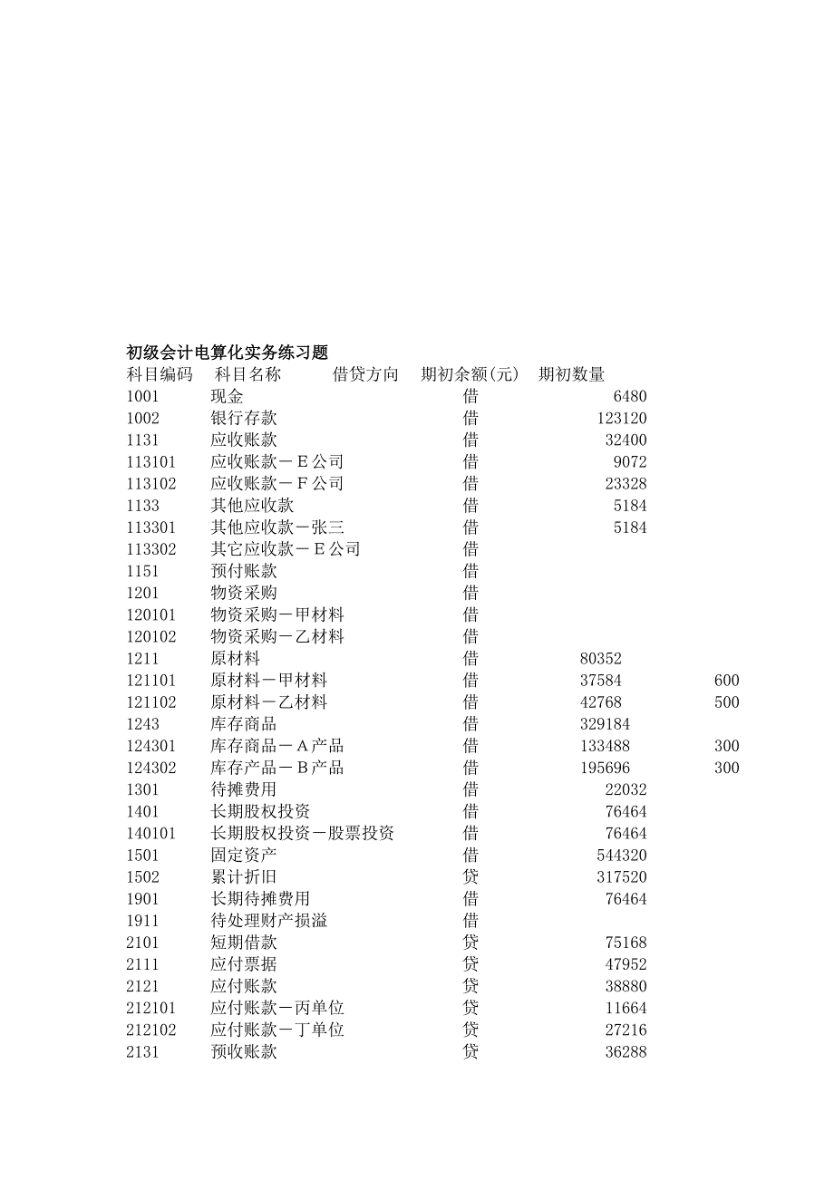 初级会计电算化实务练习题.doc_第1页