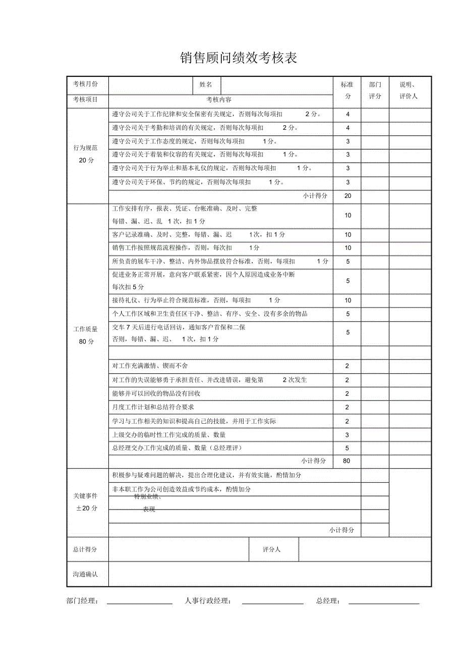 《完整S店各岗位员工绩效考核表》_第5页