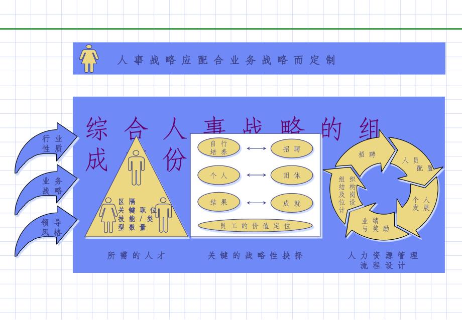 企业人力资源管理最佳典范bvax_第4页