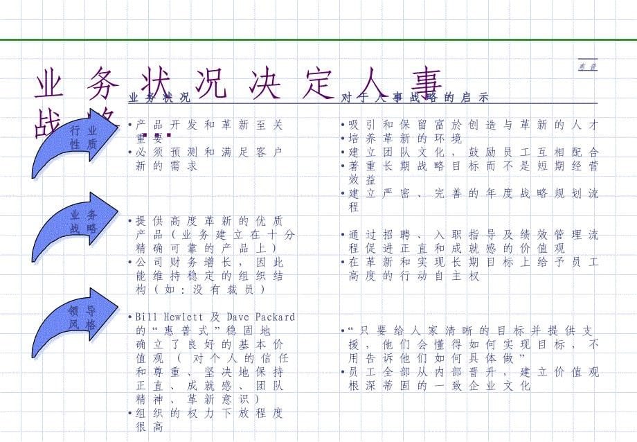 企业人力资源管理最佳典范bvax_第5页