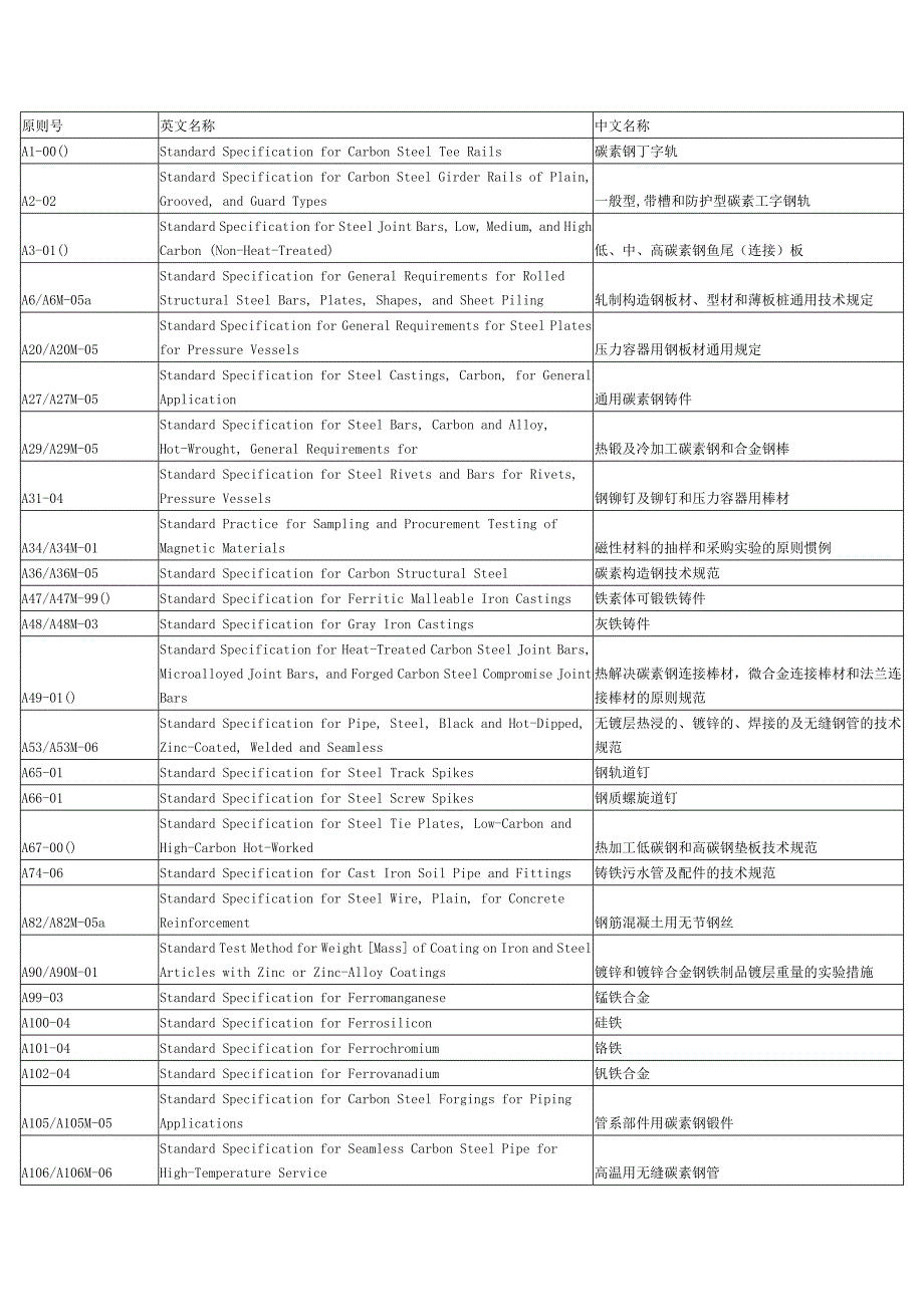美标A系列对应标准_第1页