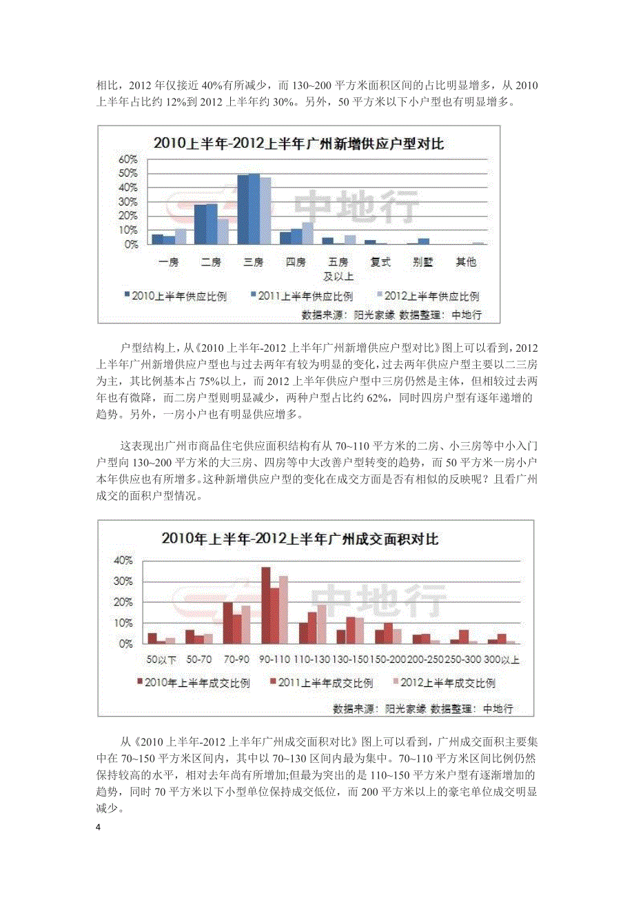 中地行：解构2012上半年广州楼市.doc_第4页