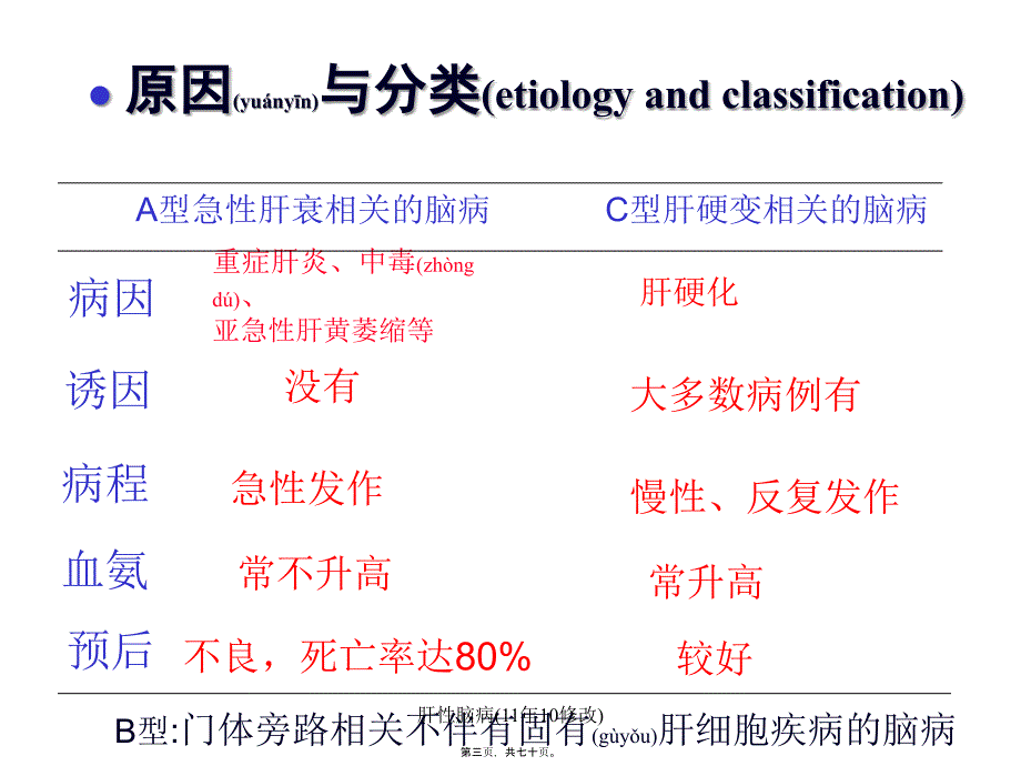 肝性脑病(11年10修改)课件_第3页