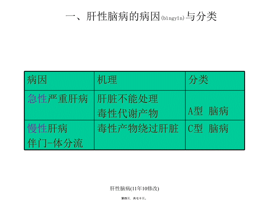 肝性脑病(11年10修改)课件_第4页