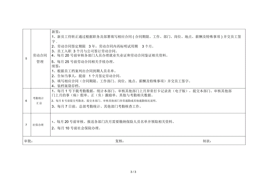 人事专员岗位职责说明书_第3页