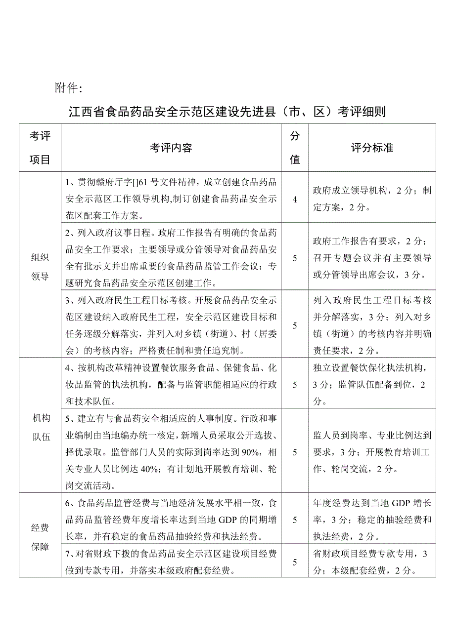 江西省食品药品安全示范区建设_第4页