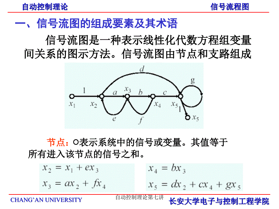 自动控制理论第七讲课件_第2页