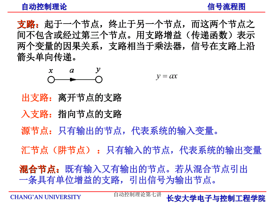 自动控制理论第七讲课件_第3页