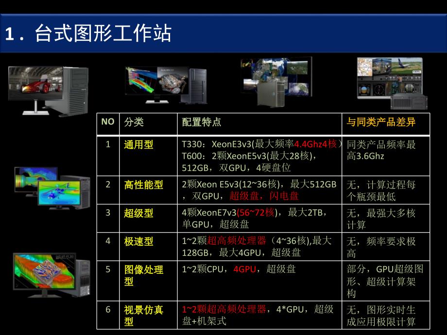 UltraLAB图形工作站介绍与其他品牌对比表08A2_第3页