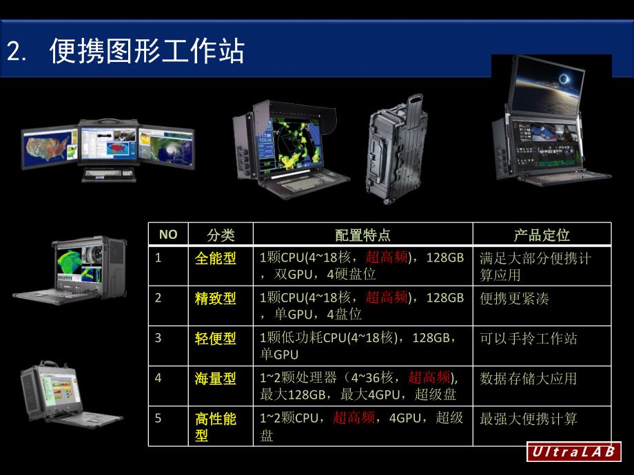 UltraLAB图形工作站介绍与其他品牌对比表08A2_第4页