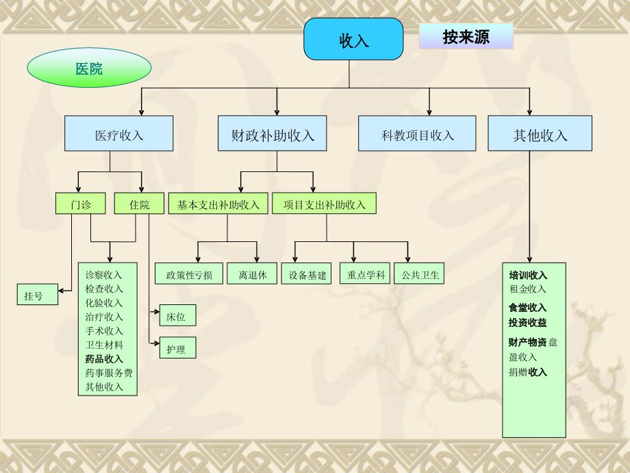 收入要素的确认计量和记录_第3页