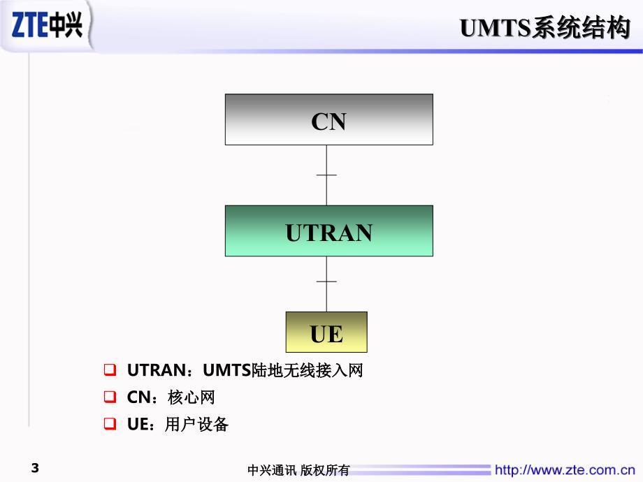 WCDMA无线接口信令流程与规范V1100_第3页