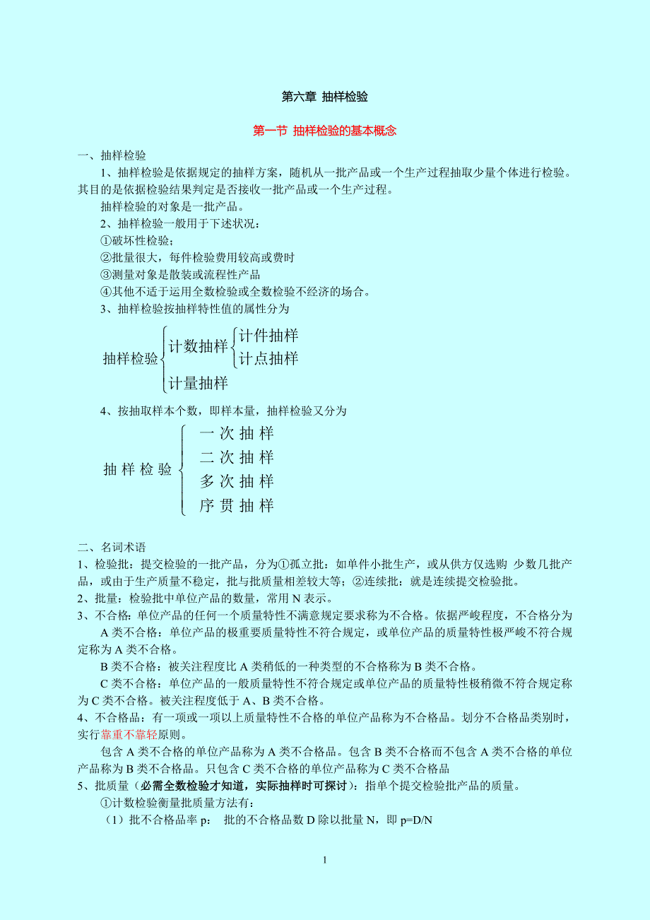 初级第六章抽样检验_第1页