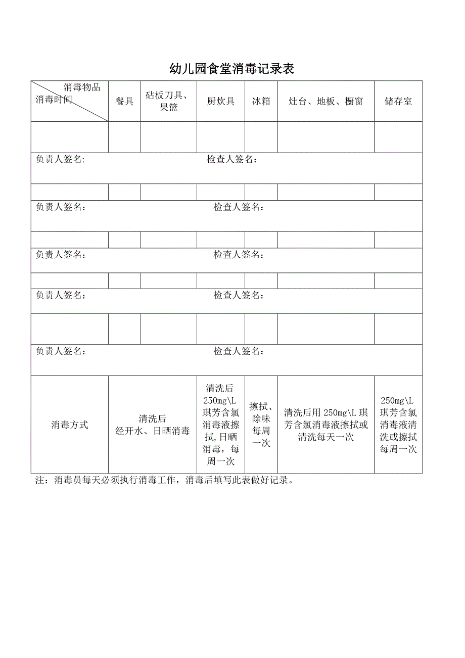 幼儿园食堂消毒记录表72113_第1页